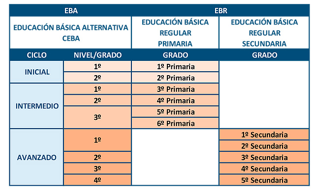 eba-ebr